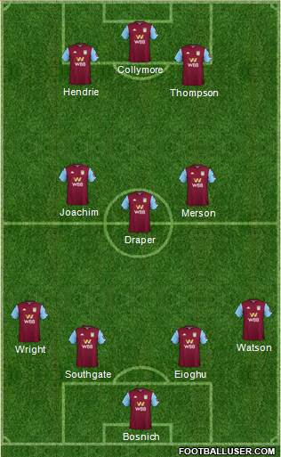 Aston Villa Formation 2020