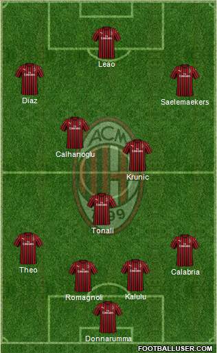 A.C. Milan Formation 2020