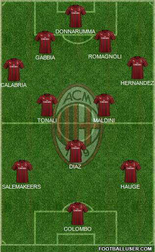 A.C. Milan Formation 2020