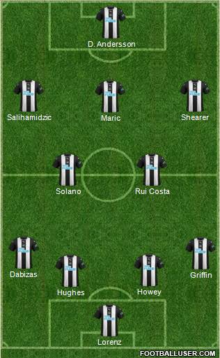 Newcastle United Formation 2020