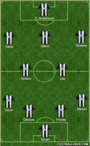 Newcastle United Formation 2020