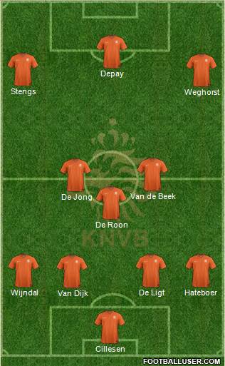 Holland Formation 2020