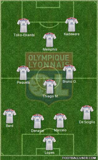 Olympique Lyonnais Formation 2020