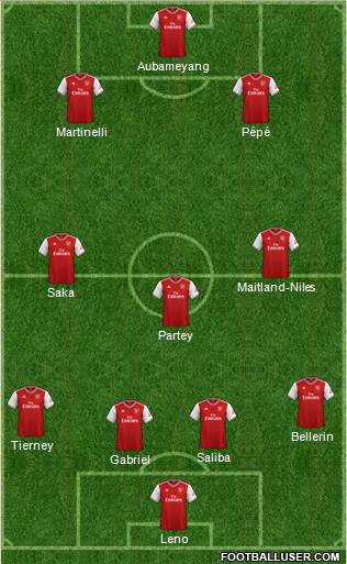 Arsenal Formation 2020