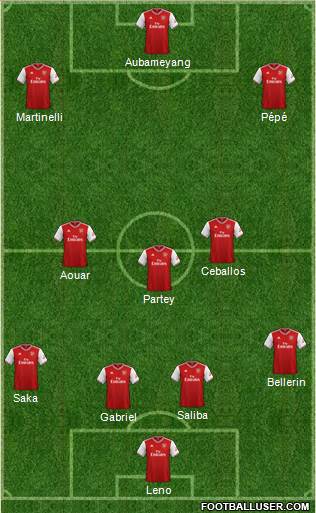 Arsenal Formation 2020