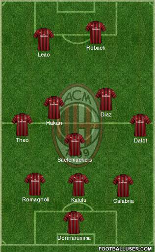 A.C. Milan Formation 2020