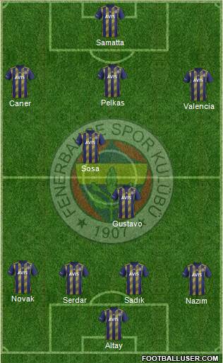 Fenerbahçe SK Formation 2020