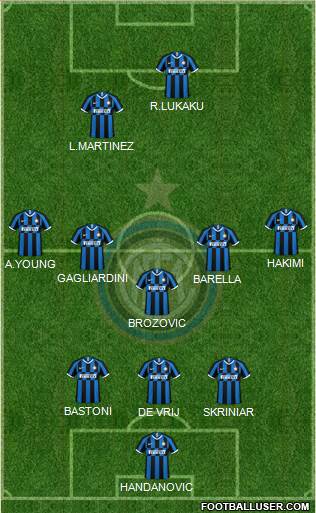 F.C. Internazionale Formation 2020