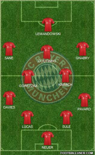 FC Bayern München Formation 2020