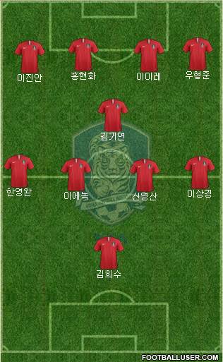 South Korea Formation 2020