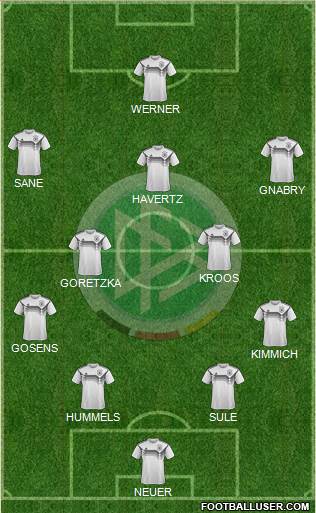 Germany Formation 2020