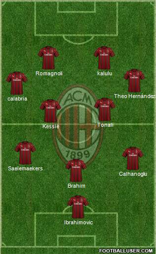 A.C. Milan Formation 2020