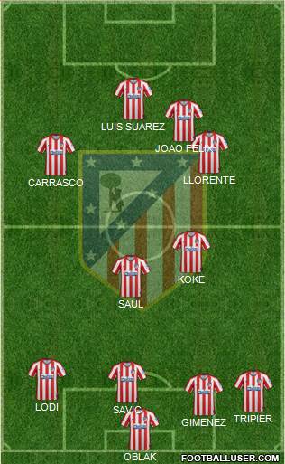 C. Atlético Madrid S.A.D. Formation 2020