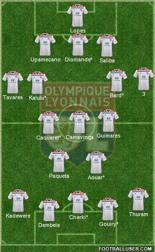 Olympique Lyonnais Formation 2020