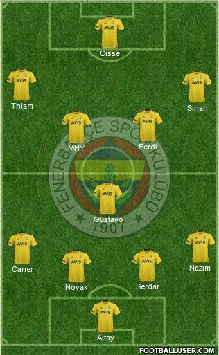 Fenerbahçe SK Formation 2020