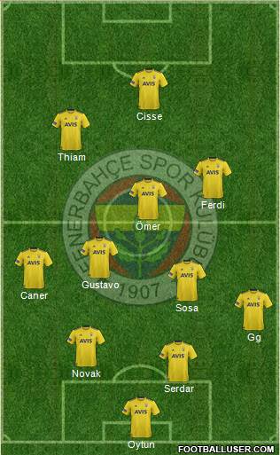 Fenerbahçe SK Formation 2020