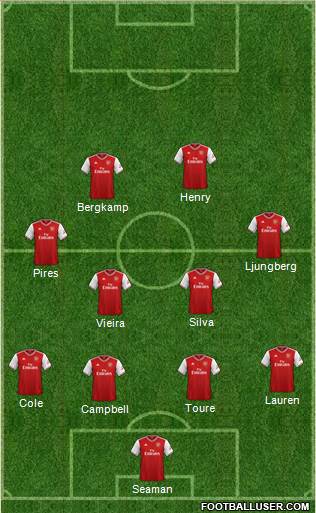 Arsenal Formation 2020