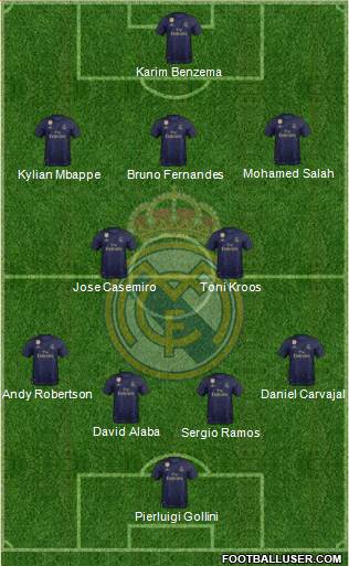 Real Madrid C.F. Formation 2020