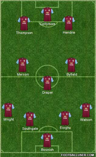 Aston Villa Formation 2020