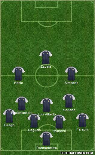 Scotland Formation 2020