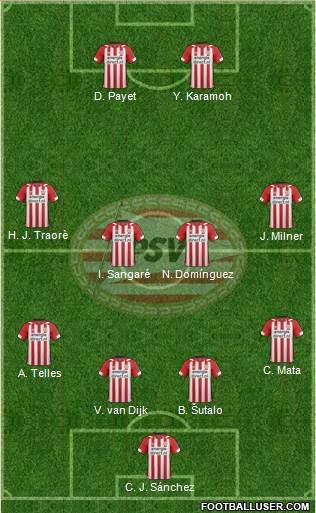 PSV Formation 2020