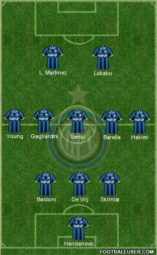 F.C. Internazionale Formation 2020