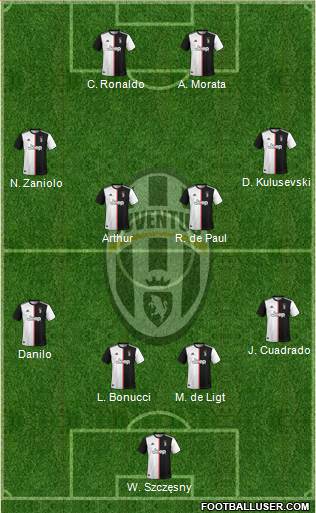 Juventus Formation 2020