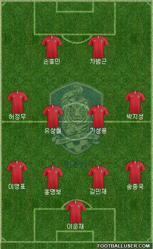 South Korea Formation 2020