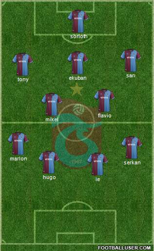 Trabzonspor Formation 2020