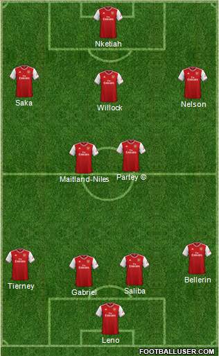 Arsenal Formation 2020