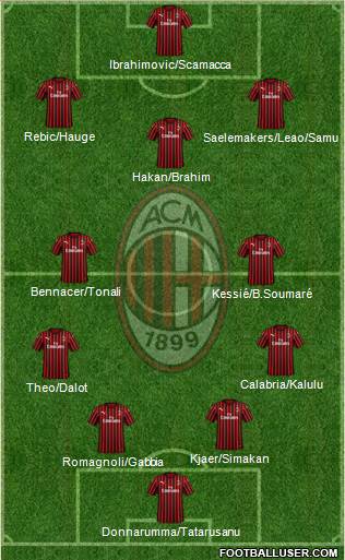 A.C. Milan Formation 2020