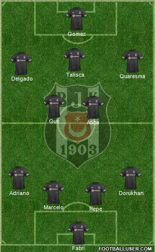 Besiktas JK Formation 2020