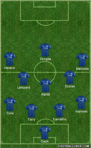 Chelsea Formation 2020