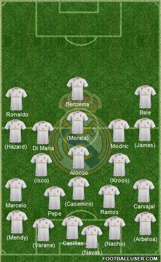 Real Madrid C.F. Formation 2020