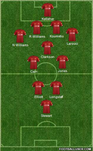 Liverpool Formation 2020