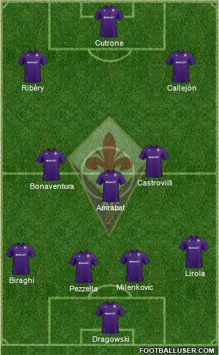 Fiorentina Formation 2020