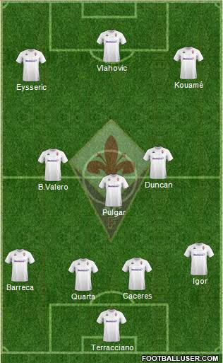 Fiorentina Formation 2020