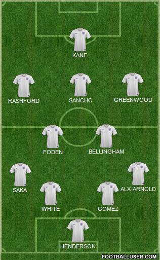 England Formation 2020