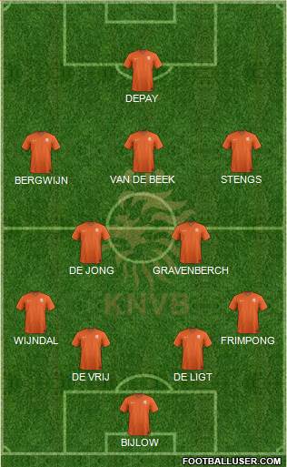 Holland Formation 2020