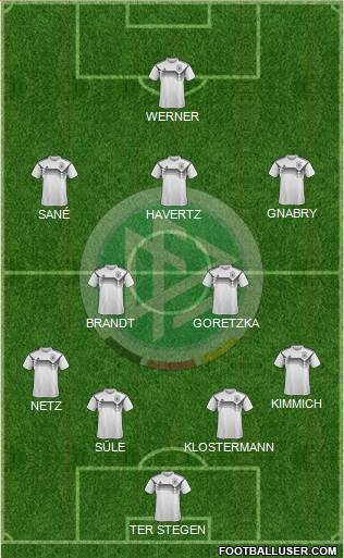 Germany Formation 2020