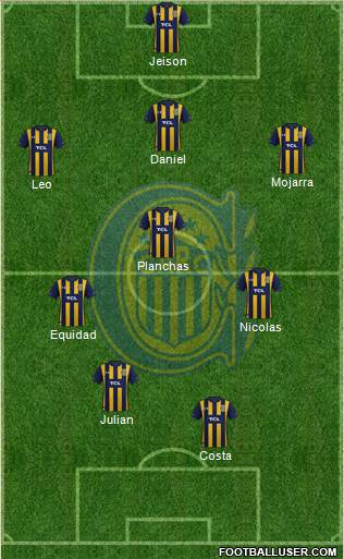 Rosario Central Formation 2020