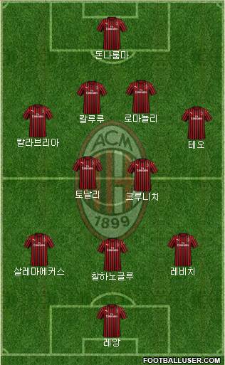 A.C. Milan Formation 2020