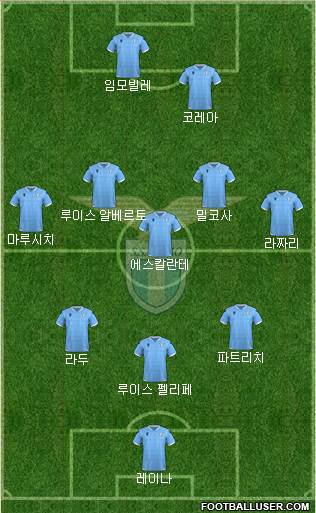 S.S. Lazio Formation 2020