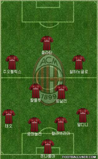 A.C. Milan Formation 2020