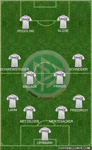 Germany Formation 2020