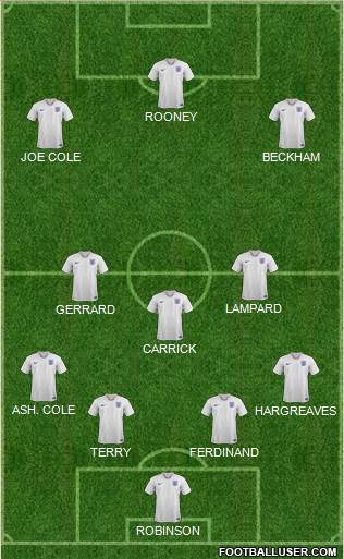 England Formation 2020