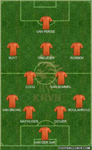 Holland Formation 2020