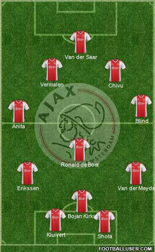 AFC Ajax Formation 2020