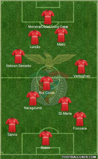 Sport Lisboa e Benfica - SAD Formation 2020