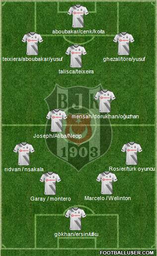 Besiktas JK Formation 2020